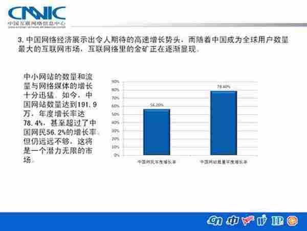 王恩海:网络营销市场潜力巨大有待发掘