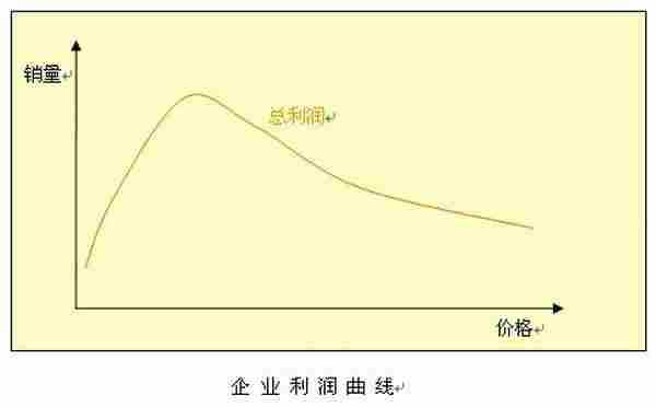 互联网营销：那些不得不说的价格策略（下）