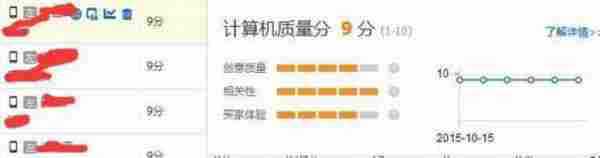 了解淘宝直通车不同的现象，才能对症下药