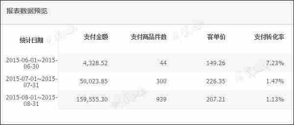 小卖家的他是如何从负债2万多到月赚2万多的？