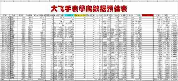 淘宝开店教程：从市场容量分析如何打造月销上万的爆款