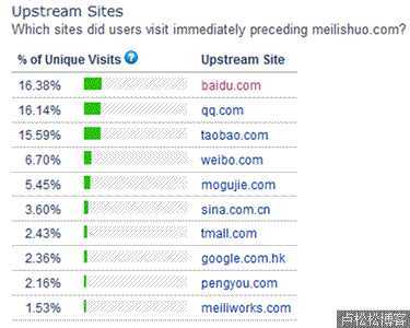 内容产品如何从社交网络中获得流量(上)