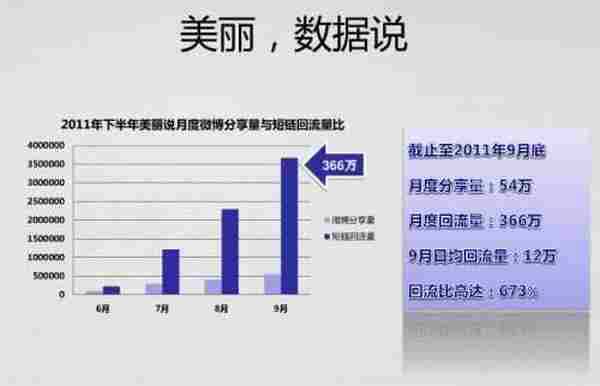 内容产品如何从社交网络中获得流量(上)
