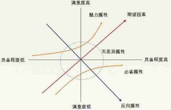 据说这三个方法可以让你的用户持续惊喜！