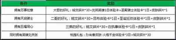 王者荣耀一骑当千全新活动上线 累计充值送铭文