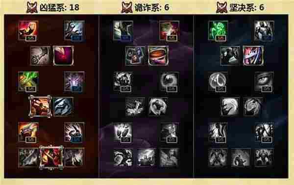 LOLs6天赋加点大全 通用天赋十套加点图