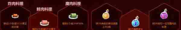 DNF大胃王挑战赛活动攻略 地下城与勇士教你轻松拿升级劵