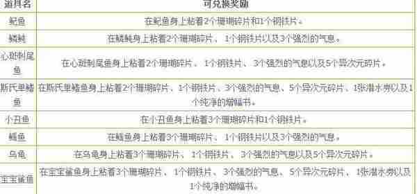 DNF珊瑚碎片哪里爆的多 海底大冒险珊瑚碎片获得方法汇总