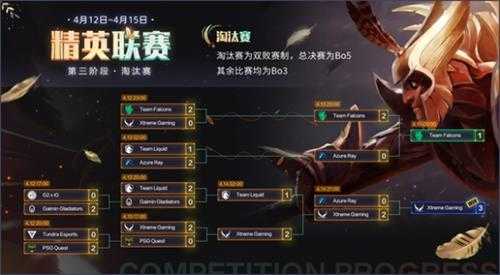 让一追三！中国XG战队夺得《DOTA2》精英联赛冠军