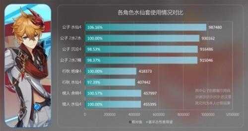 水仙之梦套装分析，圣遗物水仙套适合谁？