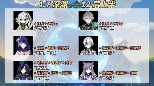 原神:4.7新深渊攻略|配队与思路分享,难度有所上涨