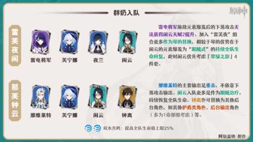 【V4.4攻略·角色攻略】闲云·配队选择!