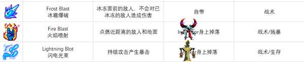 《死亡细胞》装备蓝图怎么获得 装备蓝图获取方式一览表