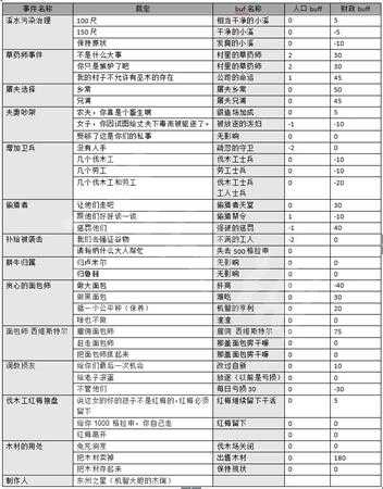 《天国：拯救》全法官事件一览表 法官事件有哪些