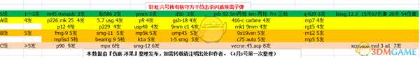《彩虹六号：围攻》如何对付闪盾_闪盾应对攻略