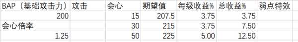 《怪物猎人：世界》输出技能解析心得一览