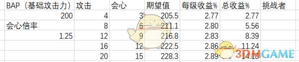 《怪物猎人：世界》输出技能解析心得一览