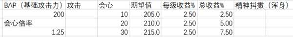 《怪物猎人：世界》输出技能解析心得一览