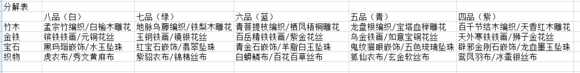《太吾绘卷》分解以及精制操作机制一览