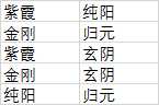 《太吾绘卷》前中期内功选择心得