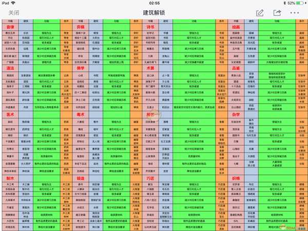 《太吾绘卷》种田流全方面攻略及建筑推荐
