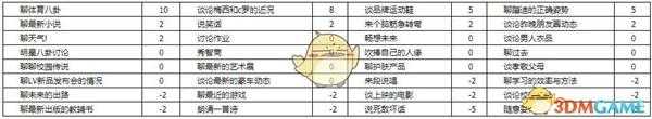 《中国式家长》王胜男追求攻略