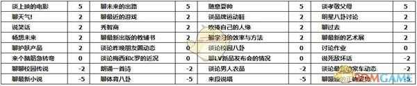 《中国式家长》李若放追求攻略
