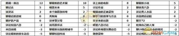 《中国式家长》秦屿路追求攻略