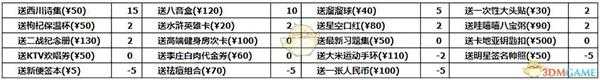 《中国式家长》秦屿路追求攻略