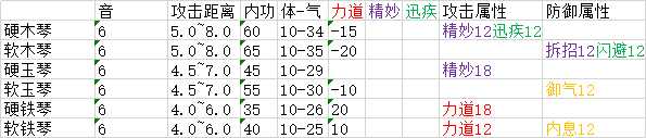 《太吾绘卷》全武器属性分布一览
