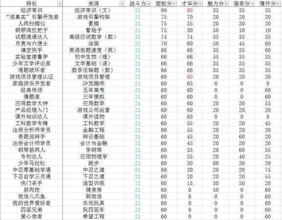 《中国式家长》全特长选秀得分表