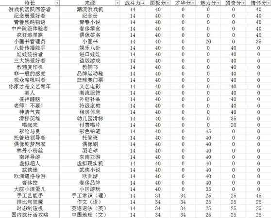 《中国式家长》面子对决全部特长一览