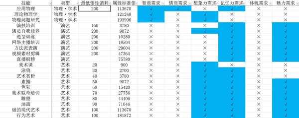 《中国式家长》技能前置及选择攻略