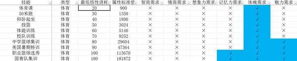 《中国式家长》技能前置及选择攻略