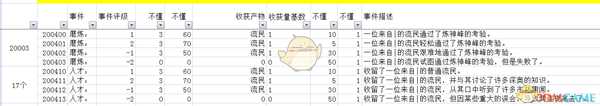 《太吾绘卷》全部经营类建筑信息一览
