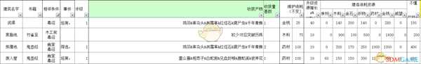《太吾绘卷》全部经营类建筑信息一览