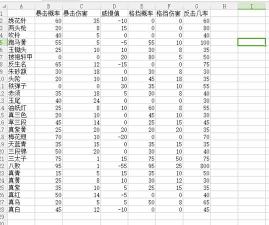 《太吾绘卷》绣花针怎么样 什么促织能打赢八败