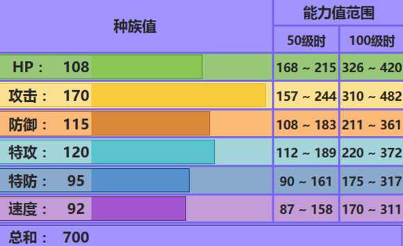 口袋妖怪烈咬陆鲨怎么配招