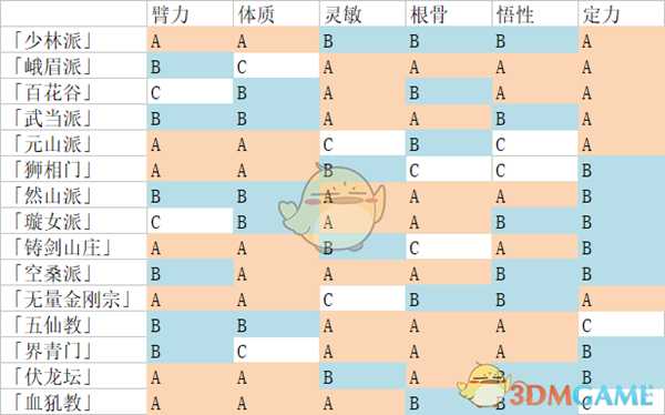 《太吾绘卷》出生地属性影响详解