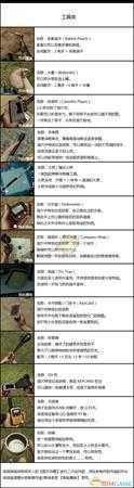 《森林》武器和合成配方大全