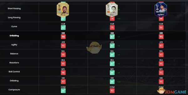 《FIFA 19》传奇SBC谁最值得做