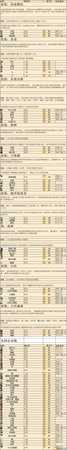 《纪元1800》动物园全物品一览