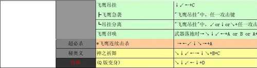 侍魂2出招表