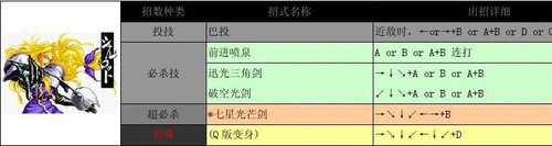 侍魂2出招表
