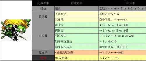 侍魂2出招表