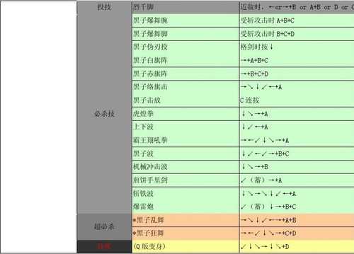 侍魂2出招表