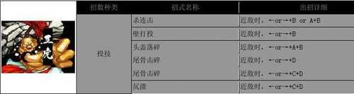 侍魂2出招表