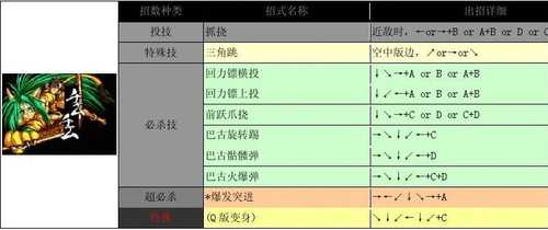 侍魂2出招表