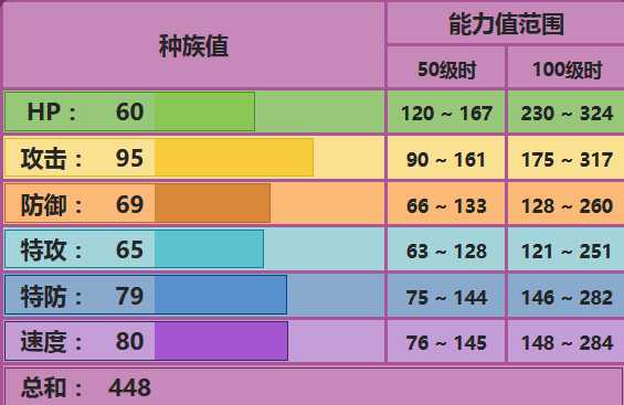 阿柏怪配招