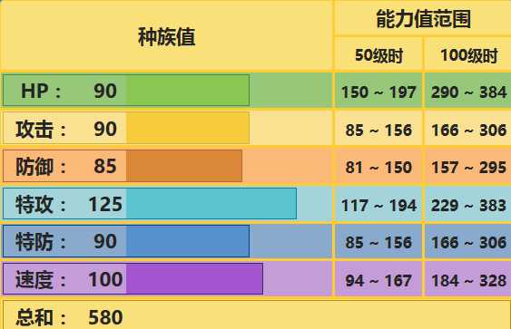 闪电鸟配招